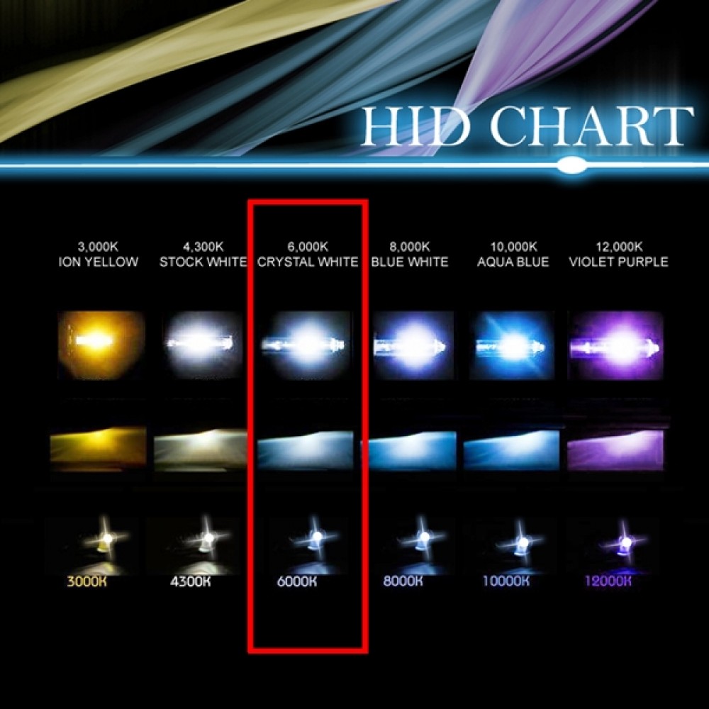 Xenon Η1 day light 6000K